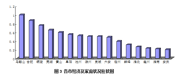 国民可支配收入公式_芜湖人均可支配收入(3)