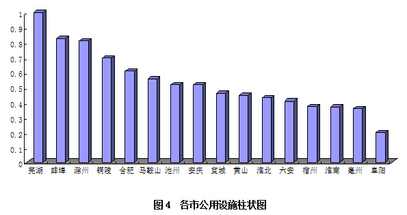 莫斯科人均绿地面积_人均道路面积指标