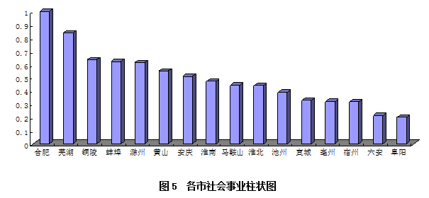 支出凭单填写样本_2018 人均教育支出(3)