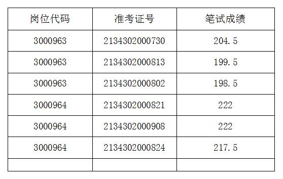 /uploads/image/2023/07/21/9e6c54cb2ffd4c28446ff2de45815d23.jpg QQ截图20230721152853.jpg