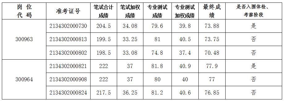 /uploads/image/2023/08/01/51113ba974dc367750bd35ee4f94802a.jpg QQ截图20230801152544.jpg