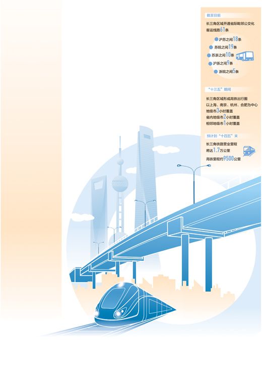 多地联动 出行更便捷 构建新发展格局•更好推动长三角一体化发展