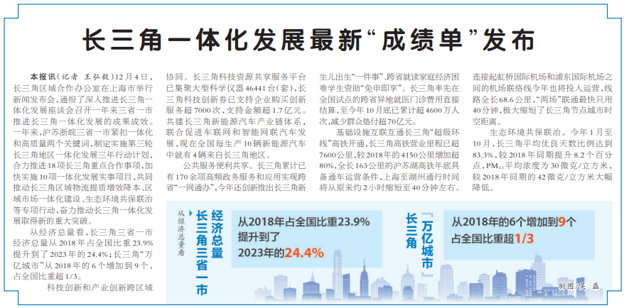 长三角一体化发展最新“成绩单”发布